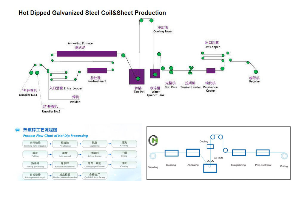 galvanized-steel-coil_1640348674